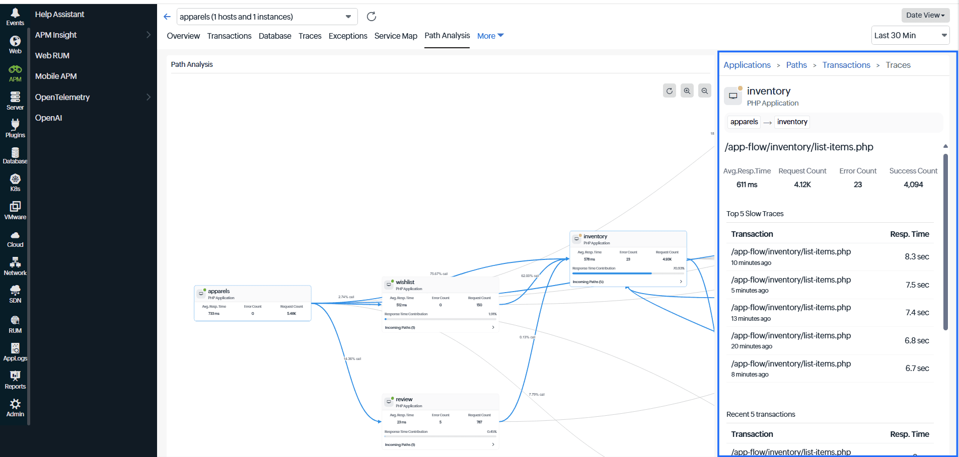 Application panel overview