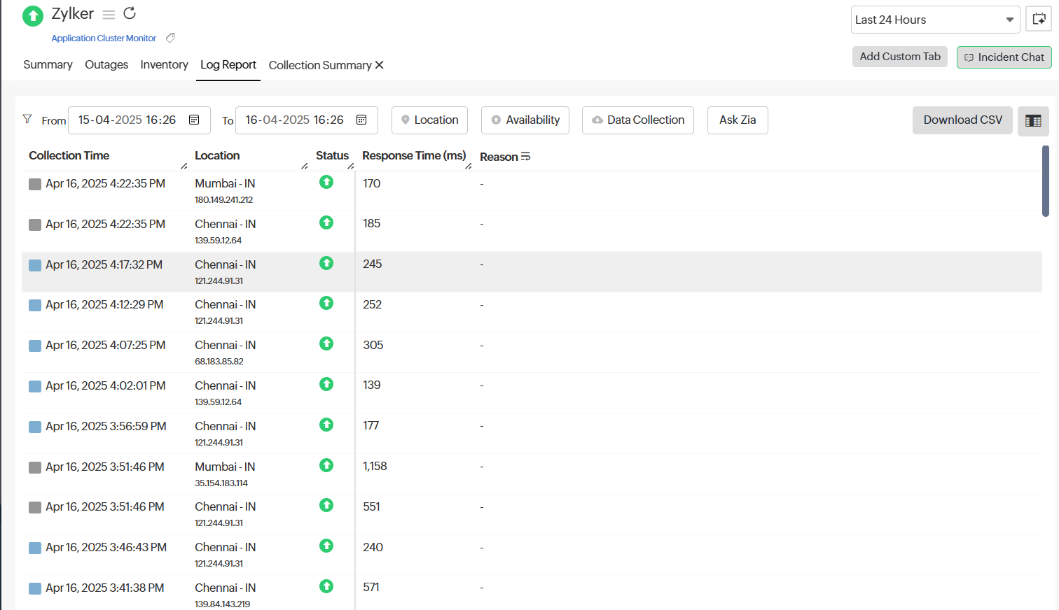 Log Report Log Report