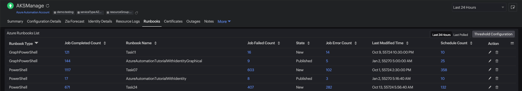 Azure Automation Account Runbooks azure automation runbooks monitoring