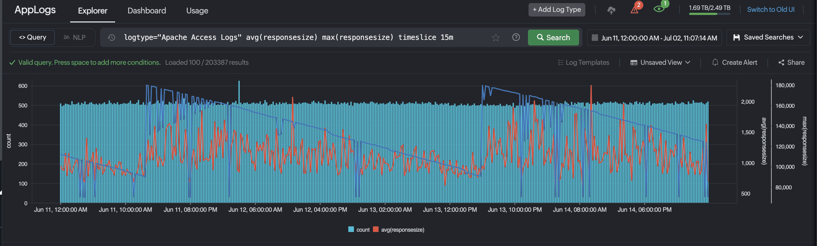 Line Chart with Count and Aggregation