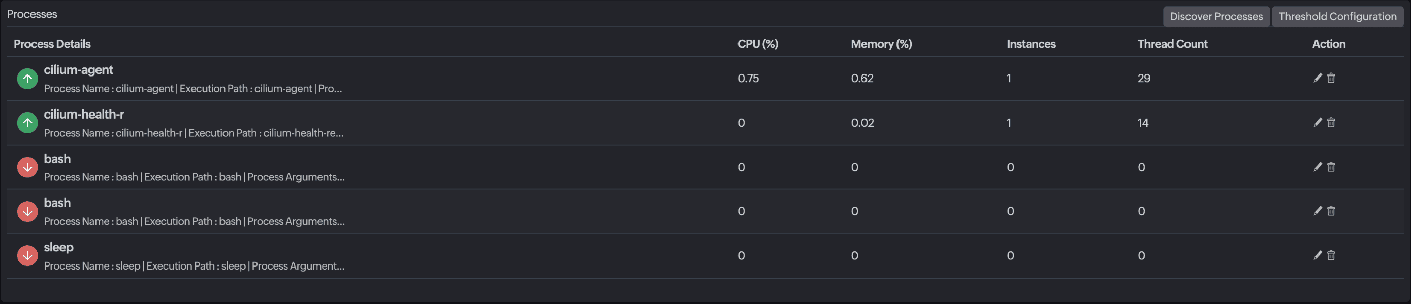 Processes tab