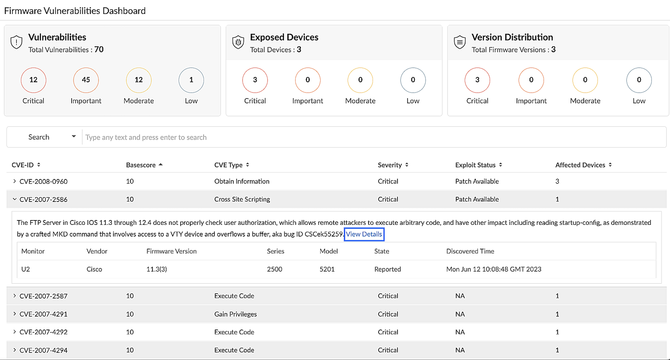 Total vulnerabilities in your network