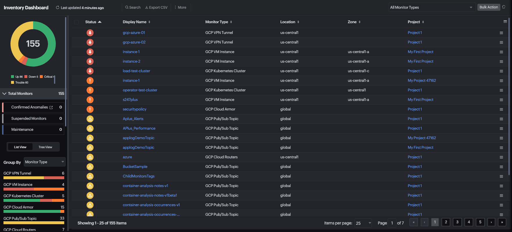 Google Cloud monitoring inventory dashboard