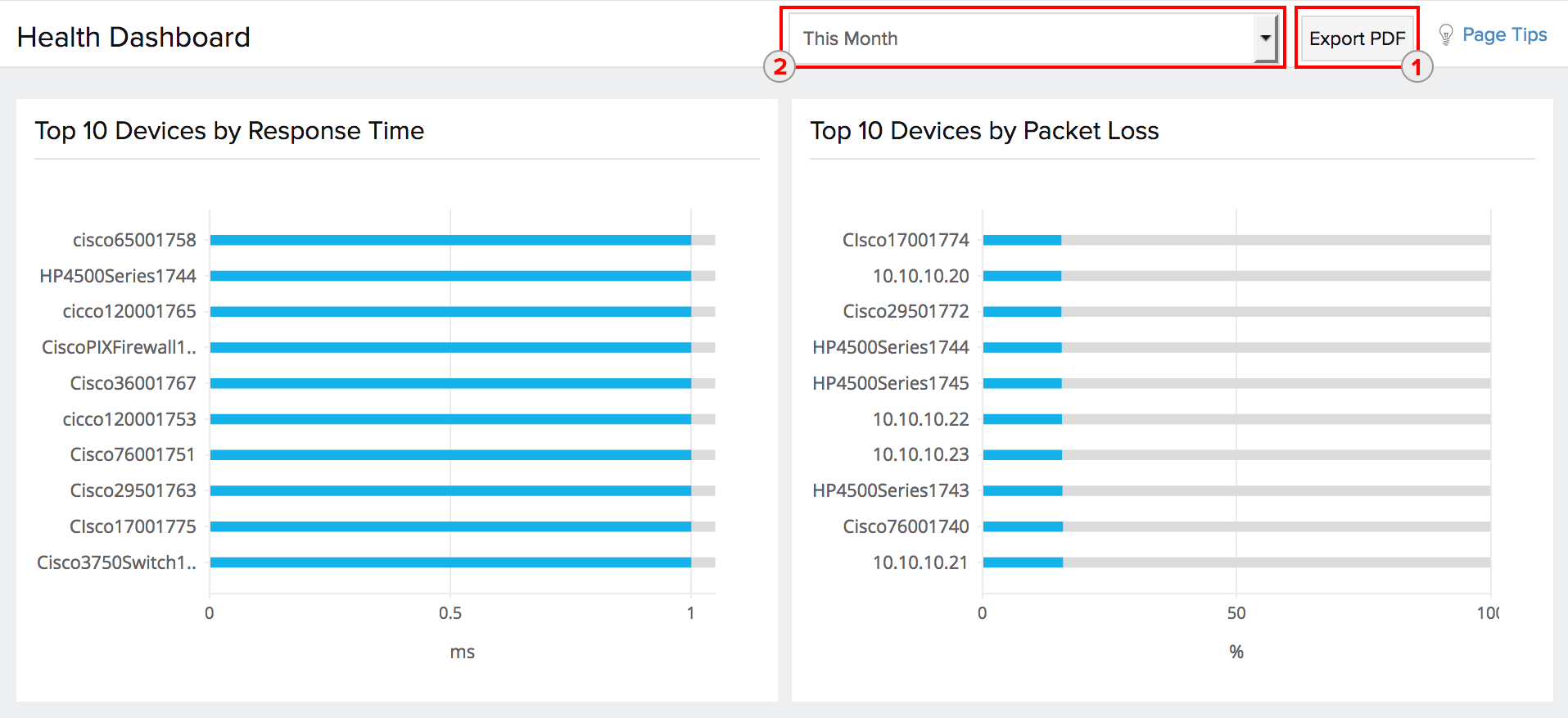 More with network health dashboard