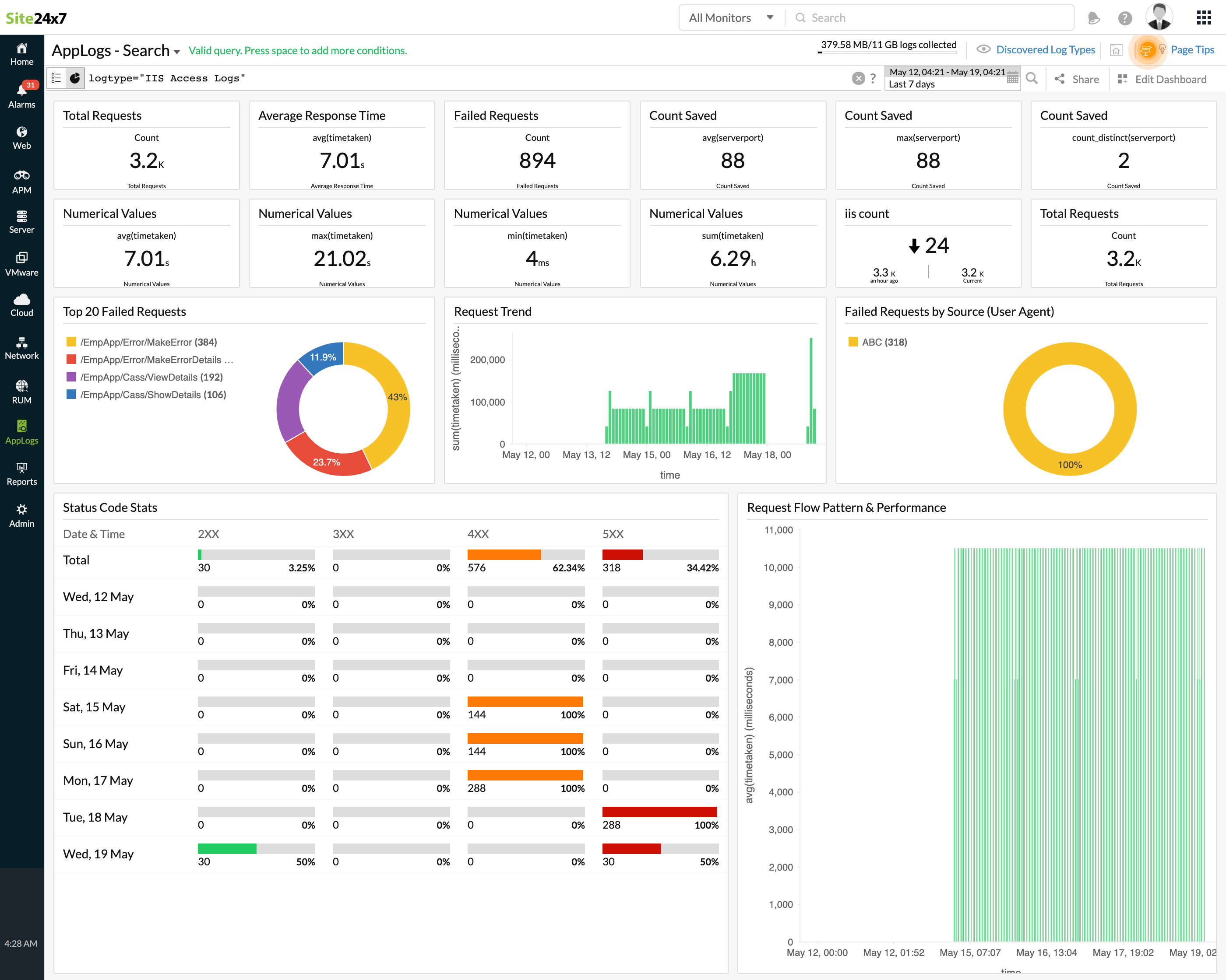 IIS access logs dashboard