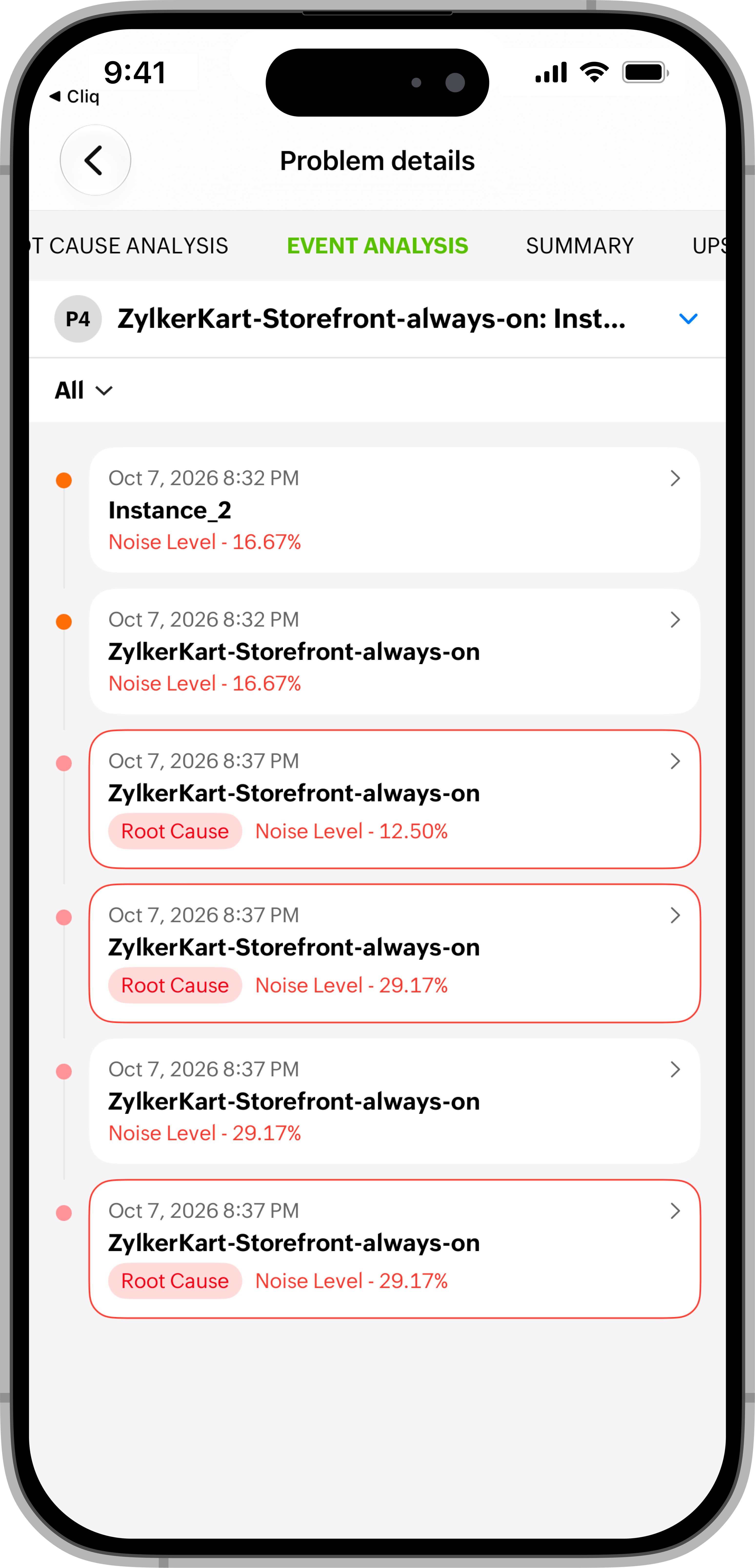 Event Analysis