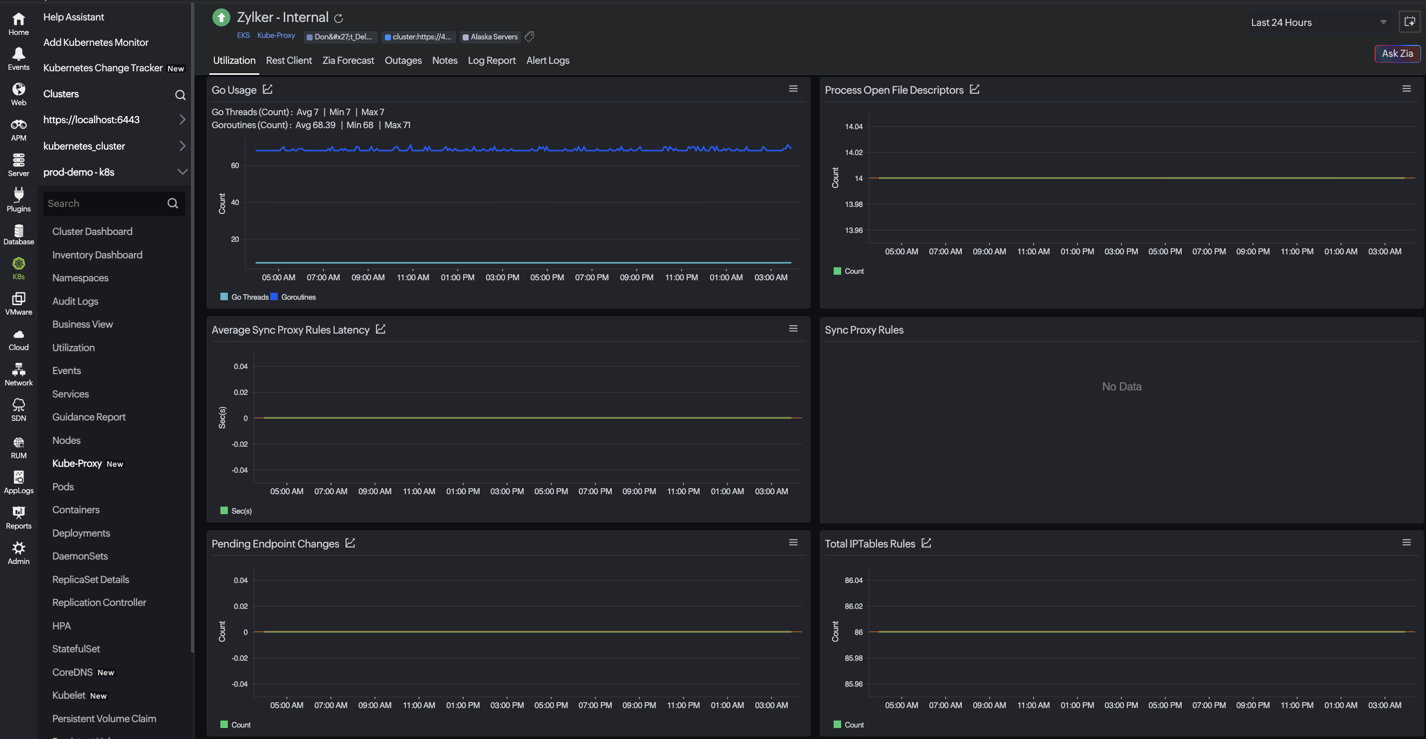 View Kube-proxy utilization