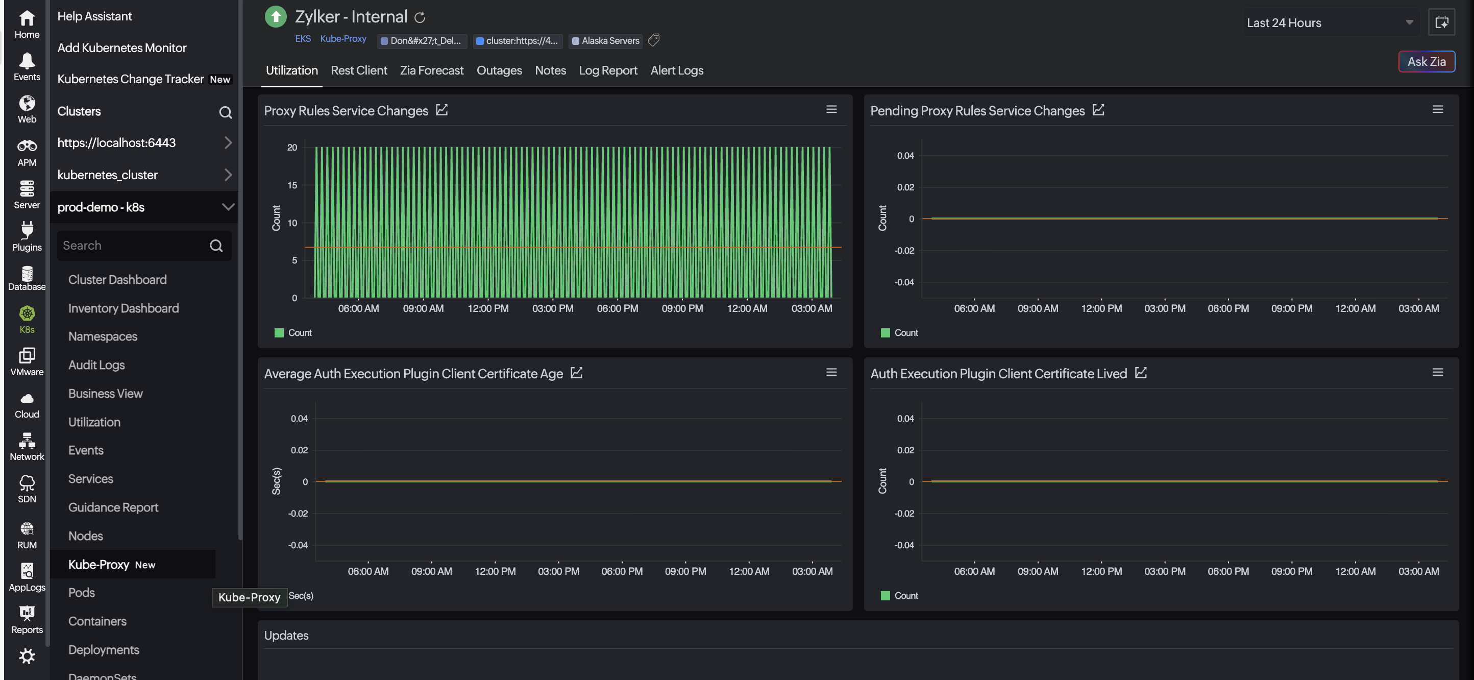 View Kube-proxy utilization