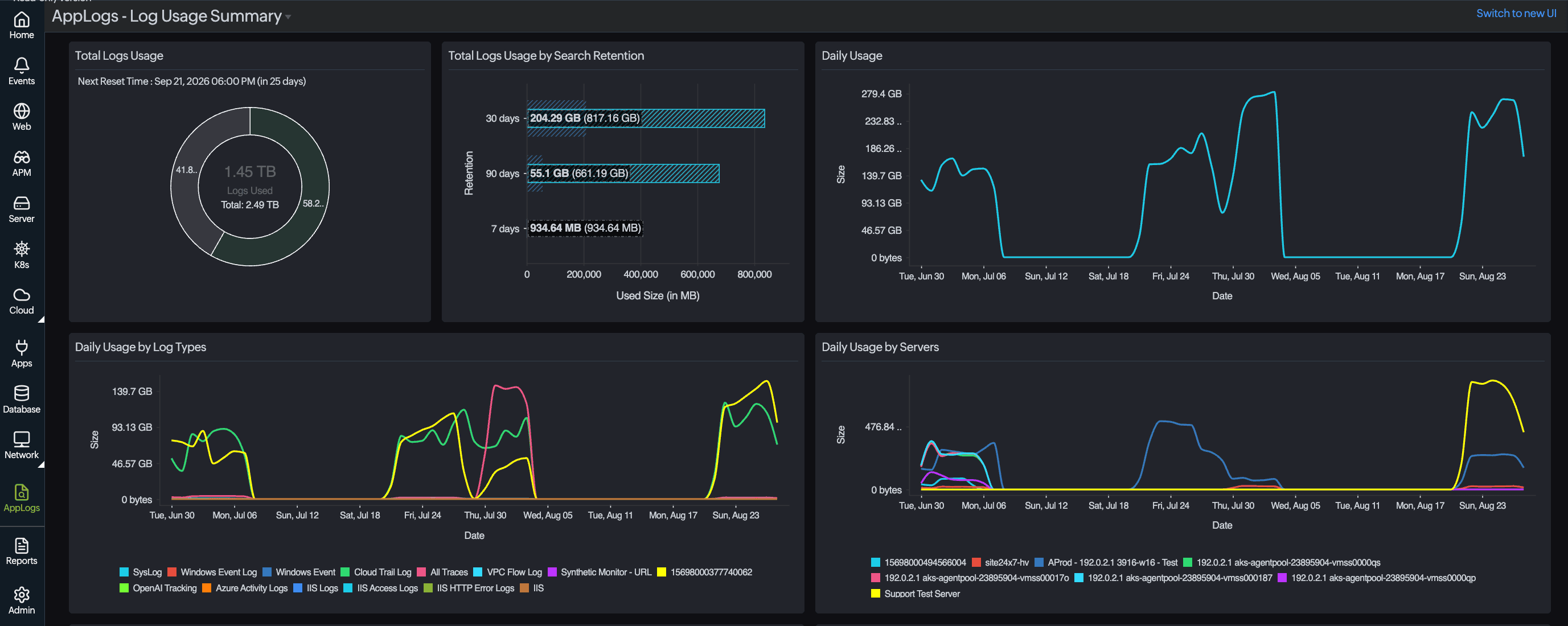 Get log usage summary Get log usage summary