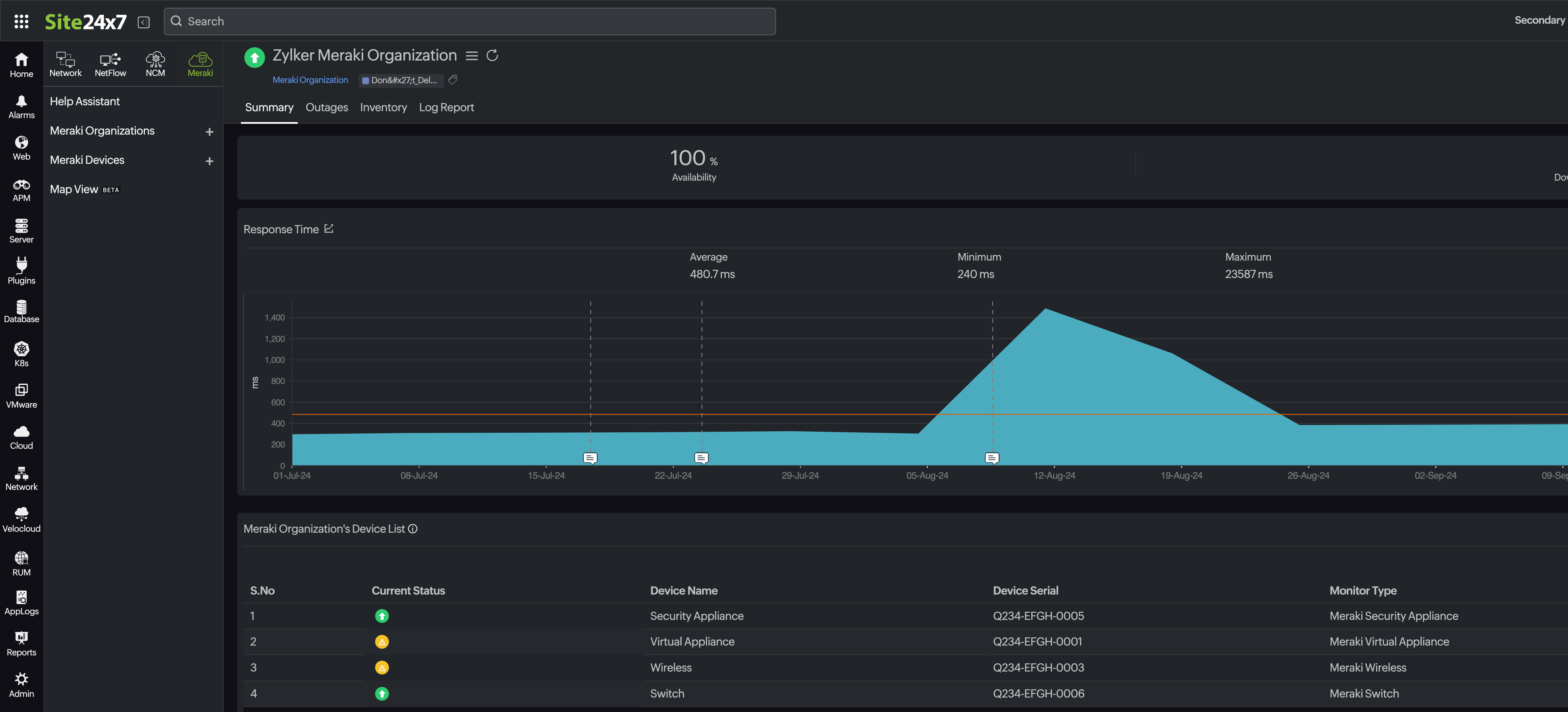 Cisco Meraki monitoring