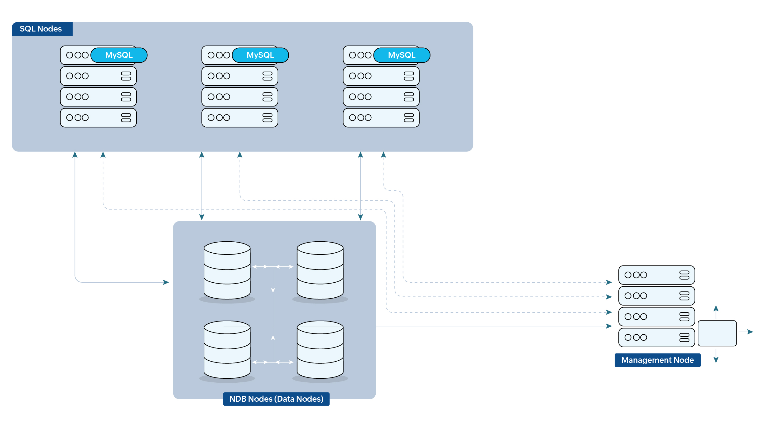 ndb cluster monitoring best practice