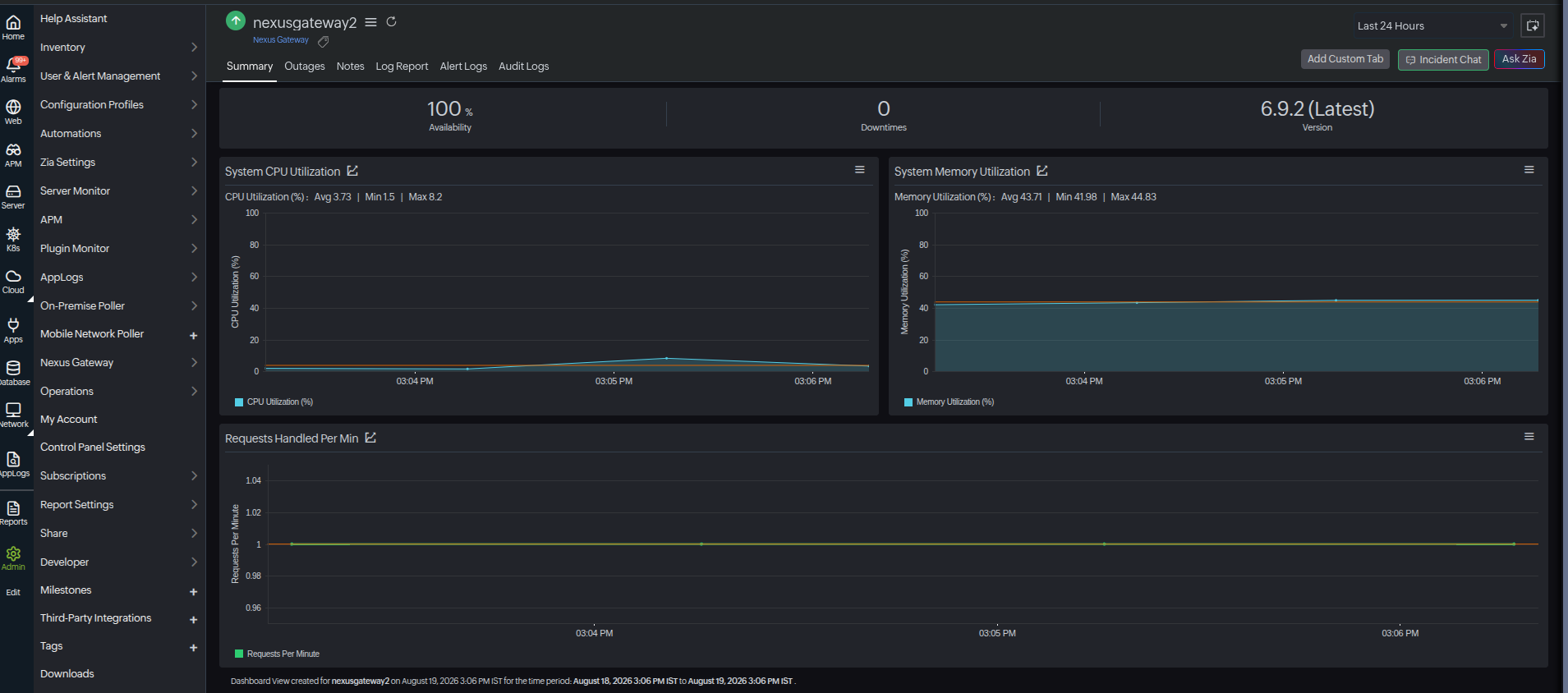 Nexus Gateway metrics Nexus Gateway metrics