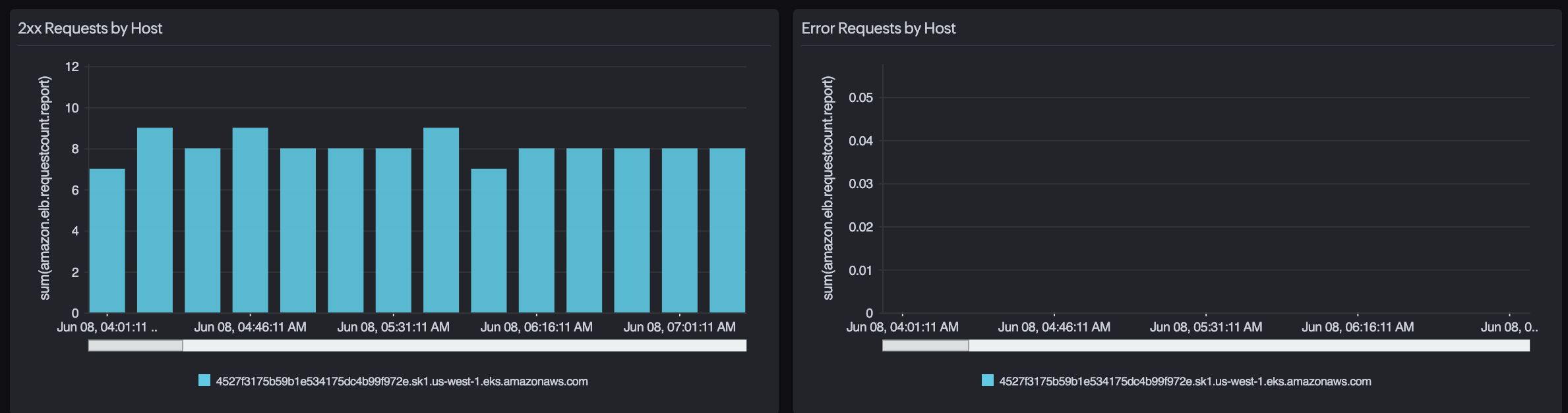 View error request by host