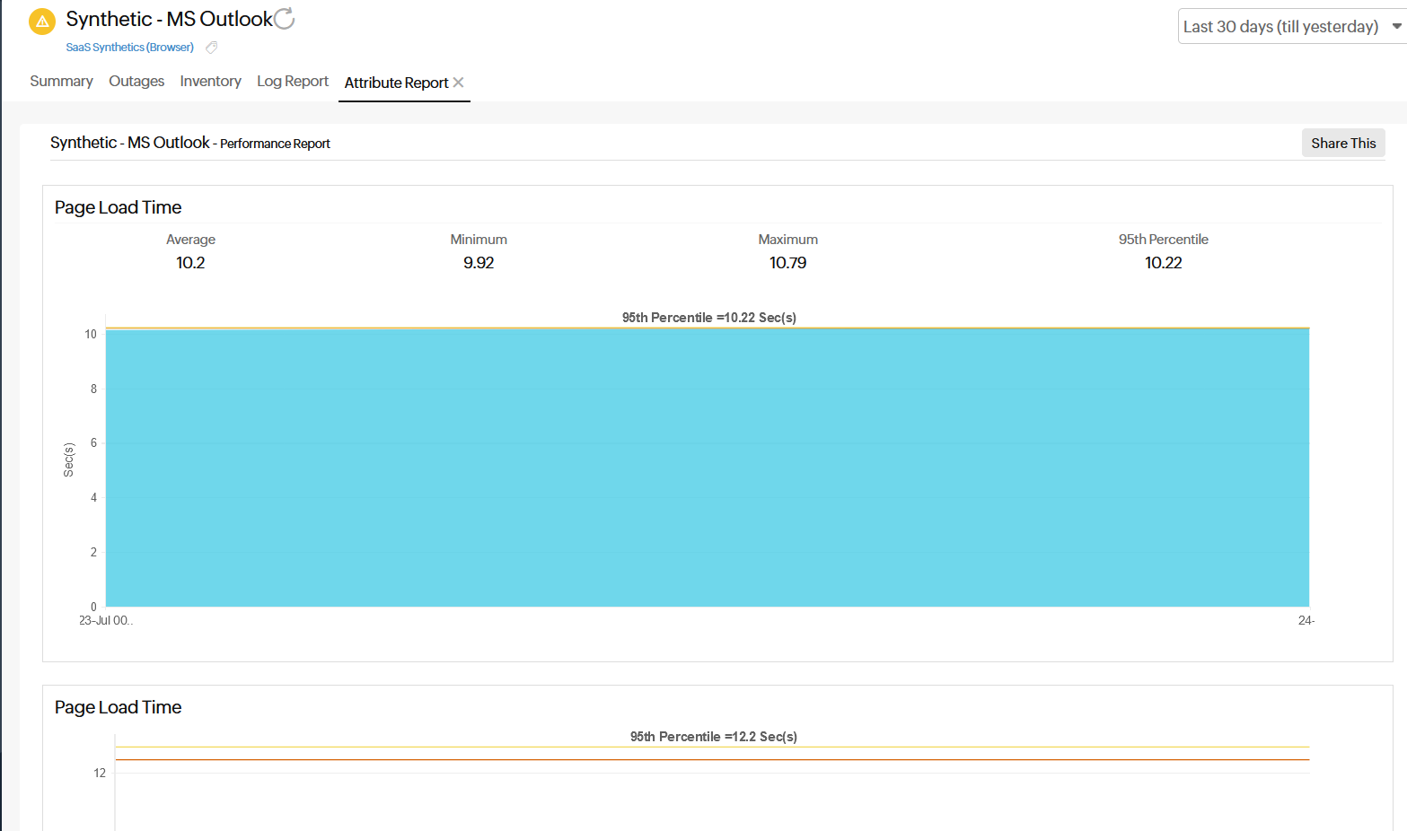 SaaS Attribute Report