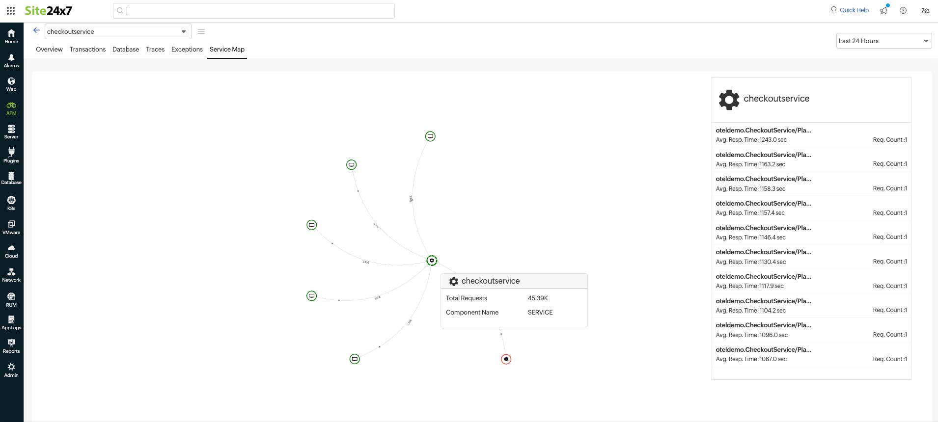 Click on nodes in service map tab of Opentelemetry