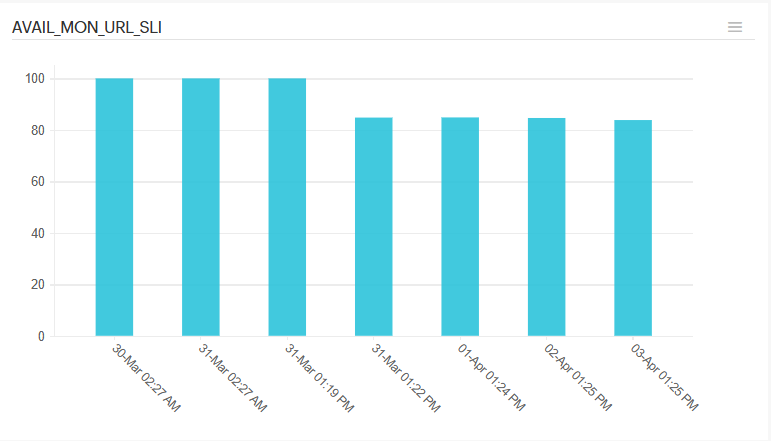 SLI Graph