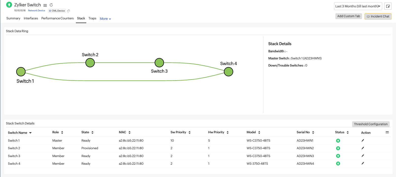 Switch stack details