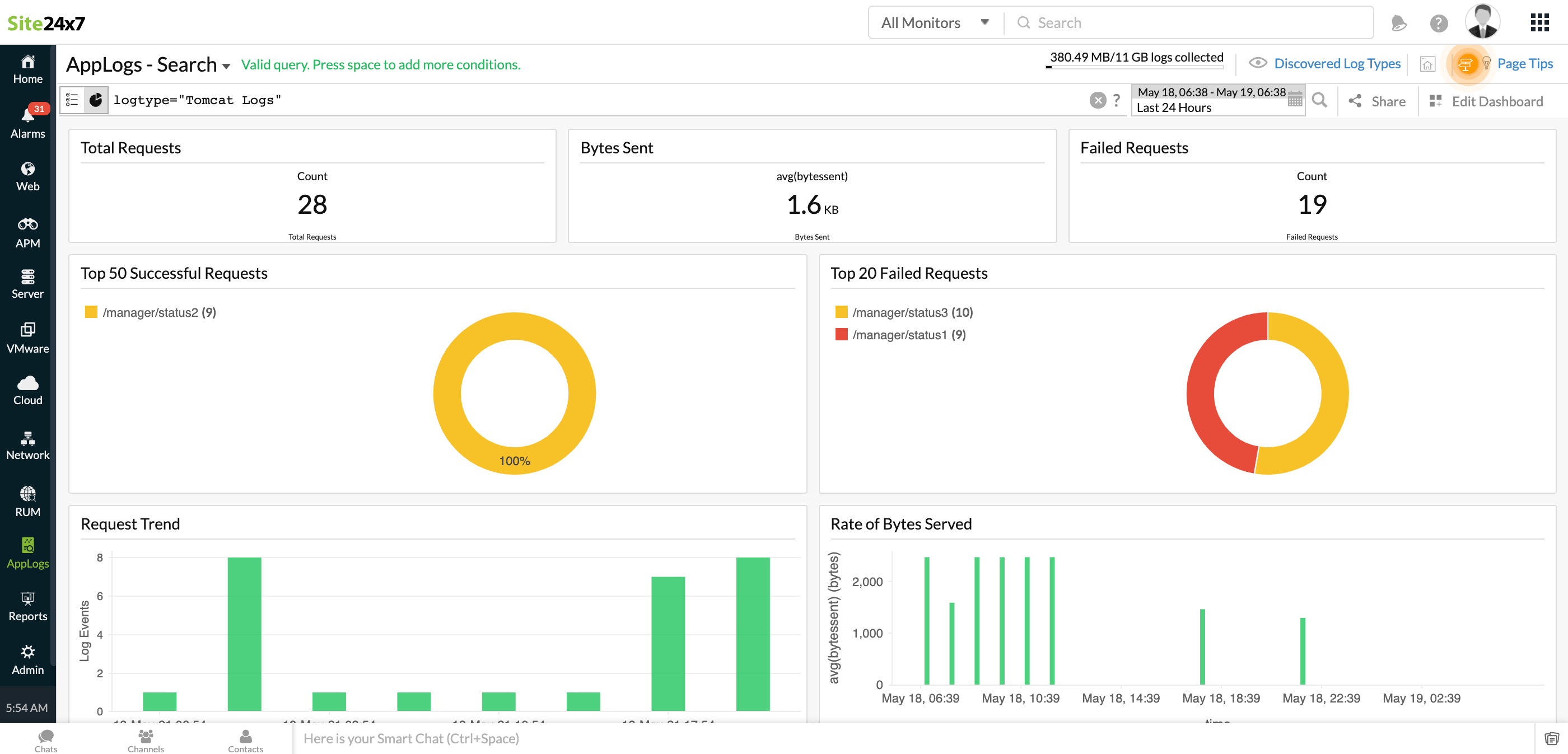 Tomcat access logs dashboard