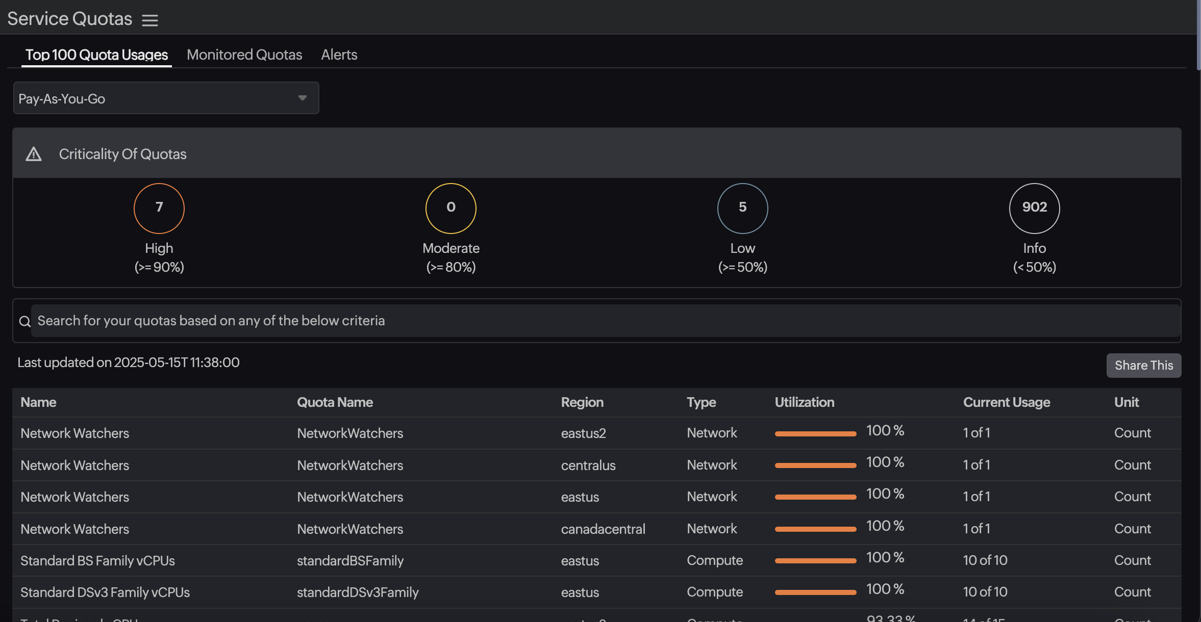 Top 100 Service Quotas