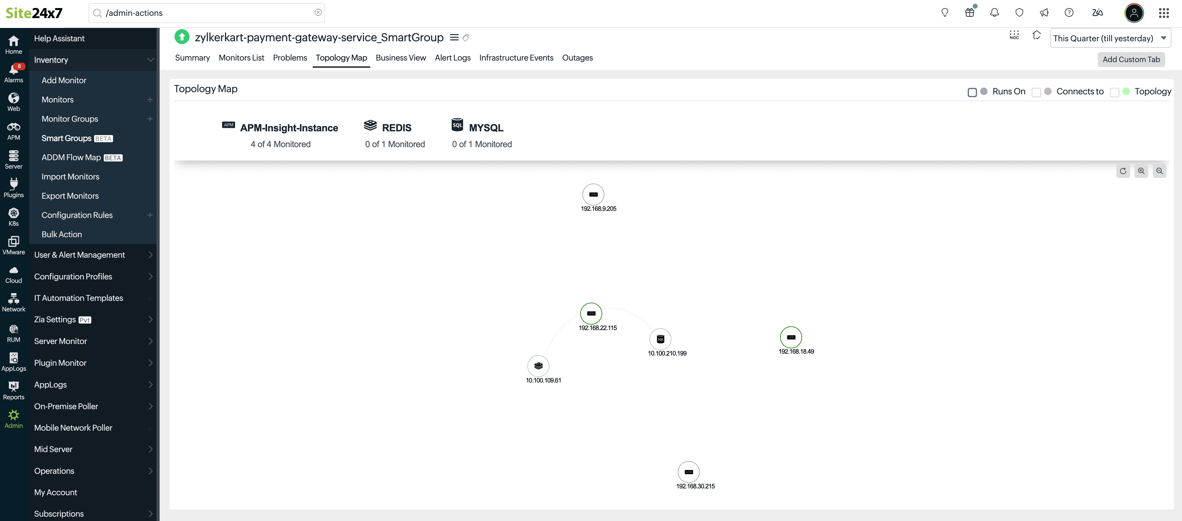 ADDM in Smart groups ADDM in Smart groups