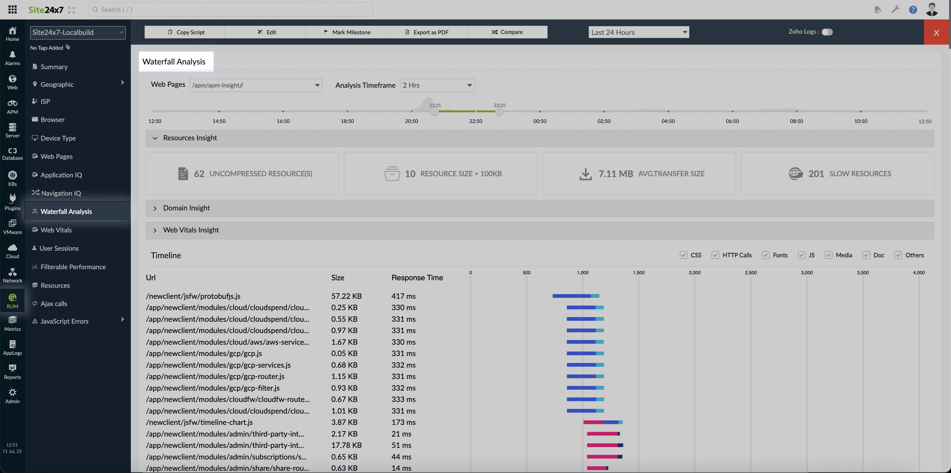 Waterfall analysis tab