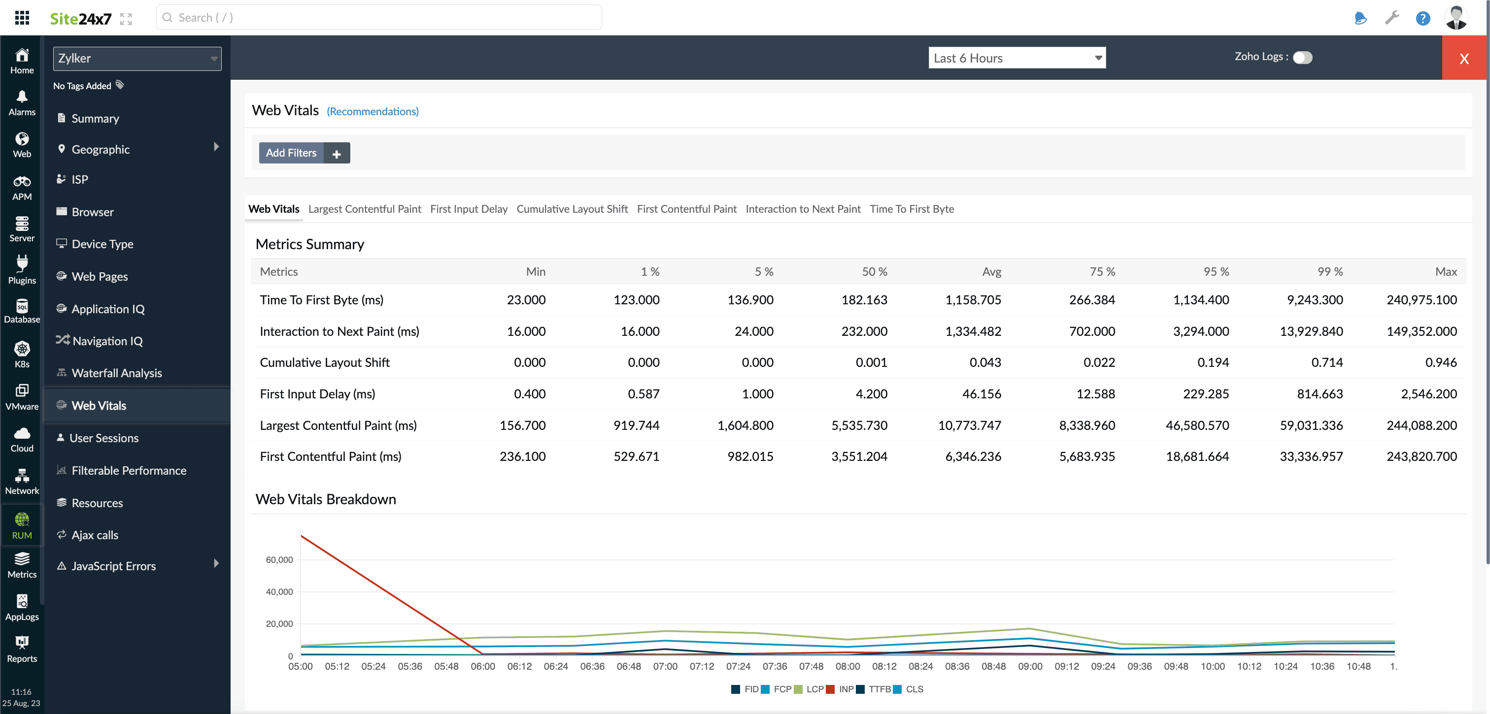 Web Vitals tab